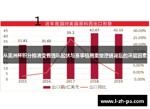 从美洲杯积分榜演变看强队起伏与赛事格局重塑逻辑背后的深层因素 从美洲杯积分榜演变看强队起伏与赛事格局重塑逻辑背后的深层因素