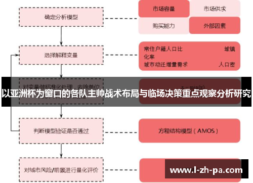 以亚洲杯为窗口的各队主帅战术布局与临场决策重点观察分析研究 以亚洲杯为窗口的各队主帅战术布局与临场决策重点观察分析研究