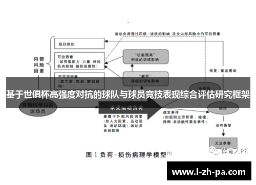 基于世俱杯高强度对抗的球队与球员竞技表现综合评估研究框架